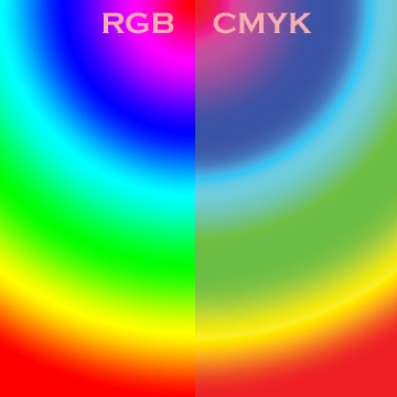 سیستم های رنگی RGB و CMYK